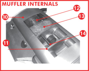 A2A Exhaust Muffler Internals