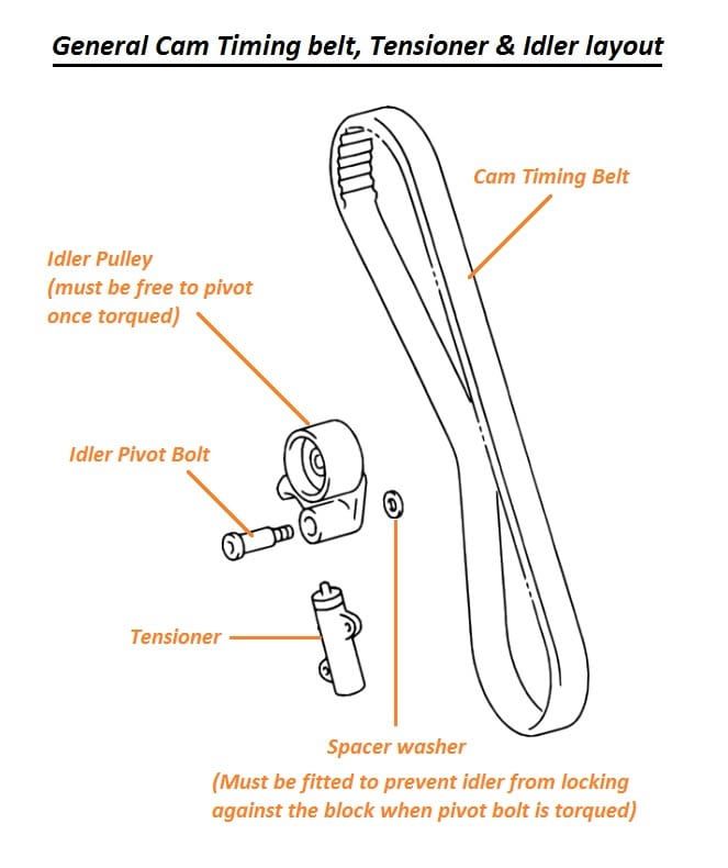 belt idler