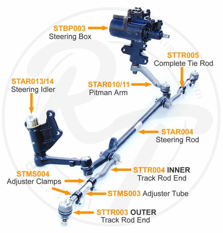 Aftermarket front suspension steering kit tie rod end pitman arm replacement 4WD 
