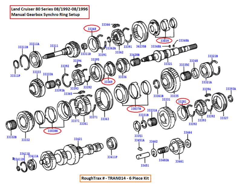 worm Bestuiver verf Toyota Manual Gearbox Synchro Ring Rebuild Kit 08/1992-08/1996 - Land  Cruiser 80