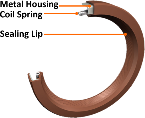 How to fit oil seals correctly on your Toyota