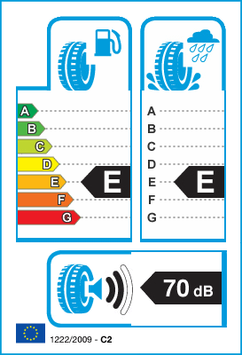 EU Tyre Label