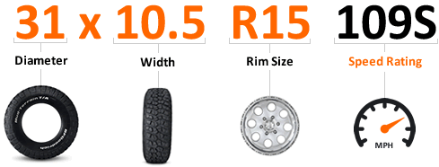 Imperial Tyre Size