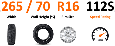 Metric Tyre Size