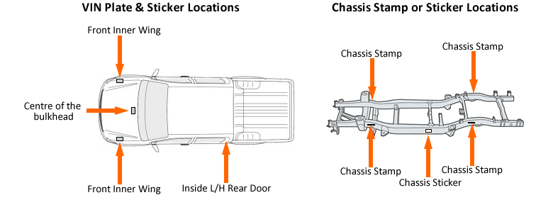 Vin Plate Locations