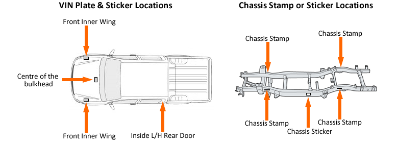 Toyota Vin Decoder >> Identify Your Toyota Model Toyota Vin Decoder >> Identify Your Toyota Model